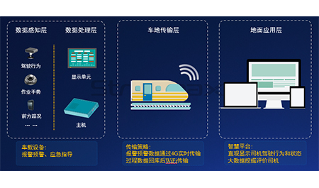 锐明轨道交通long8唯一官方网站的解决方案